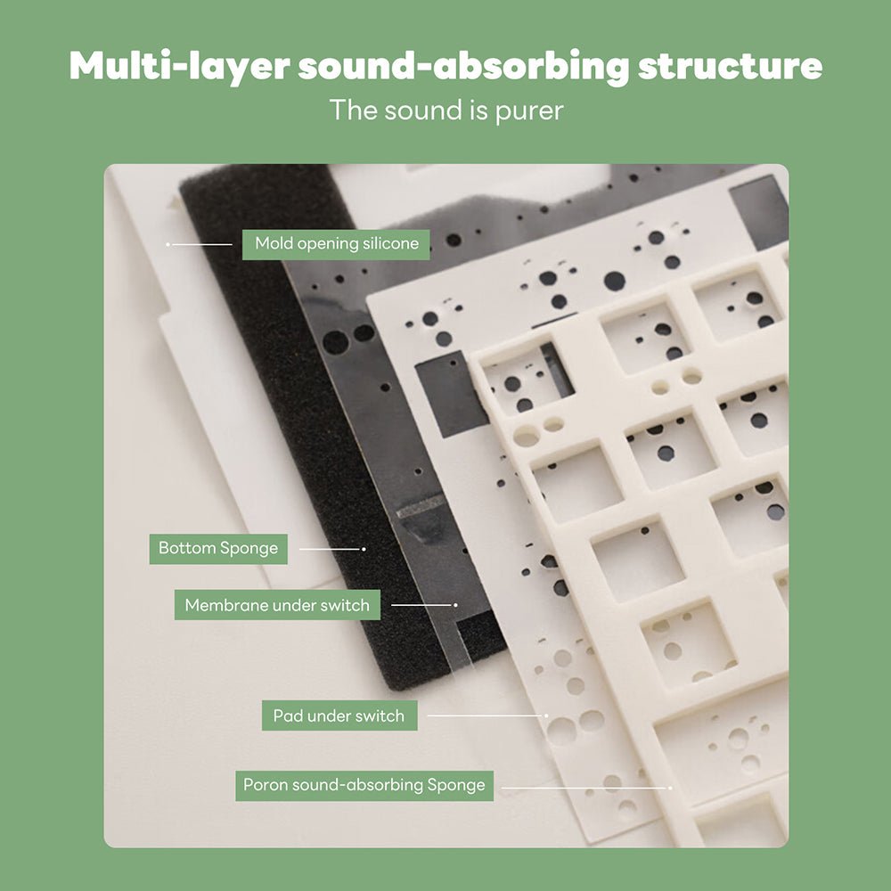 Royal Kludge RK R65 Gasket Structure 65% Mechanical Keyboard - Disrupt